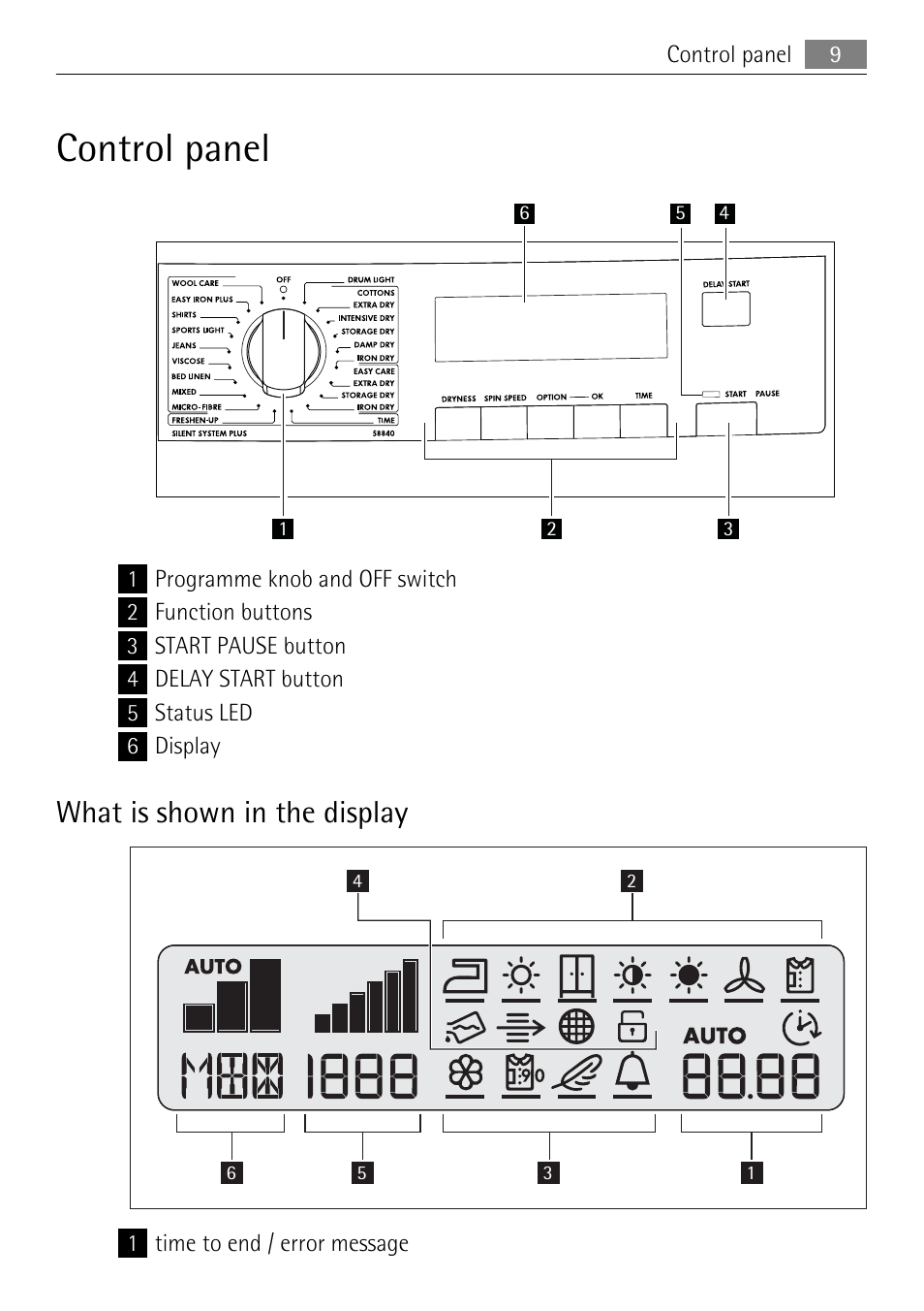 Control panel, What is shown in the display | Electrolux LAVATHERM 58840 User Manual | Page 9 / 44