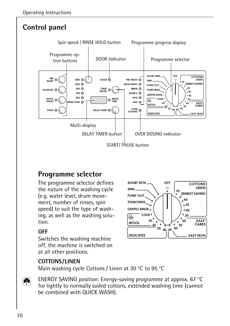 Control panel programme selector | Electrolux 74630 User Manual | Page 10 / 56