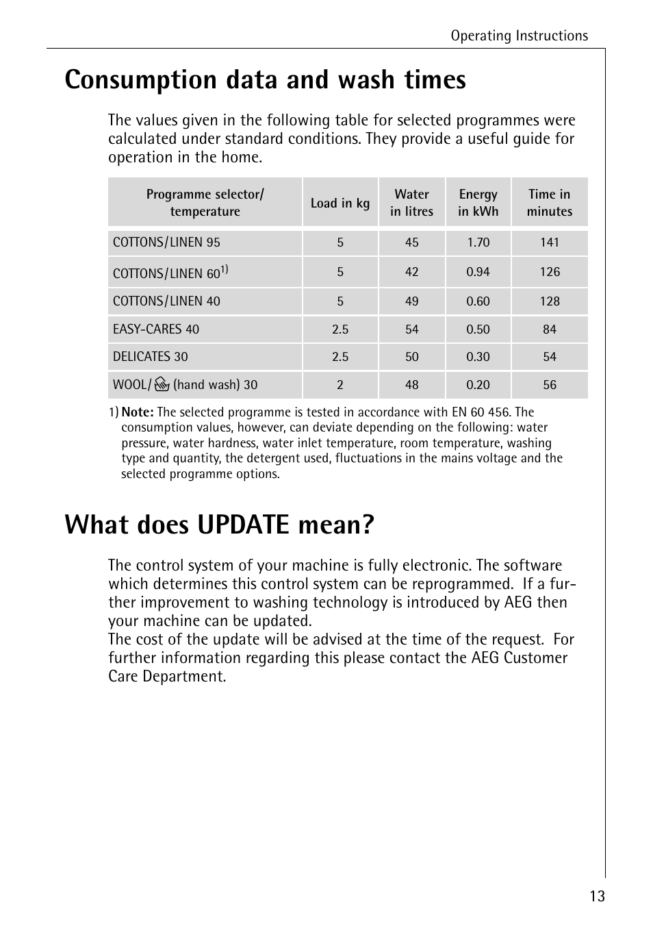 Consumption data and wash times, What does update mean | Electrolux 74630 User Manual | Page 13 / 56