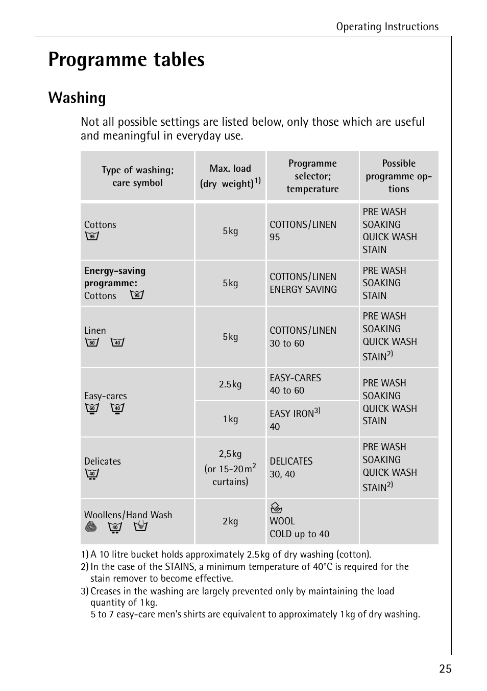 Programme tables, Washing | Electrolux 74630 User Manual | Page 25 / 56