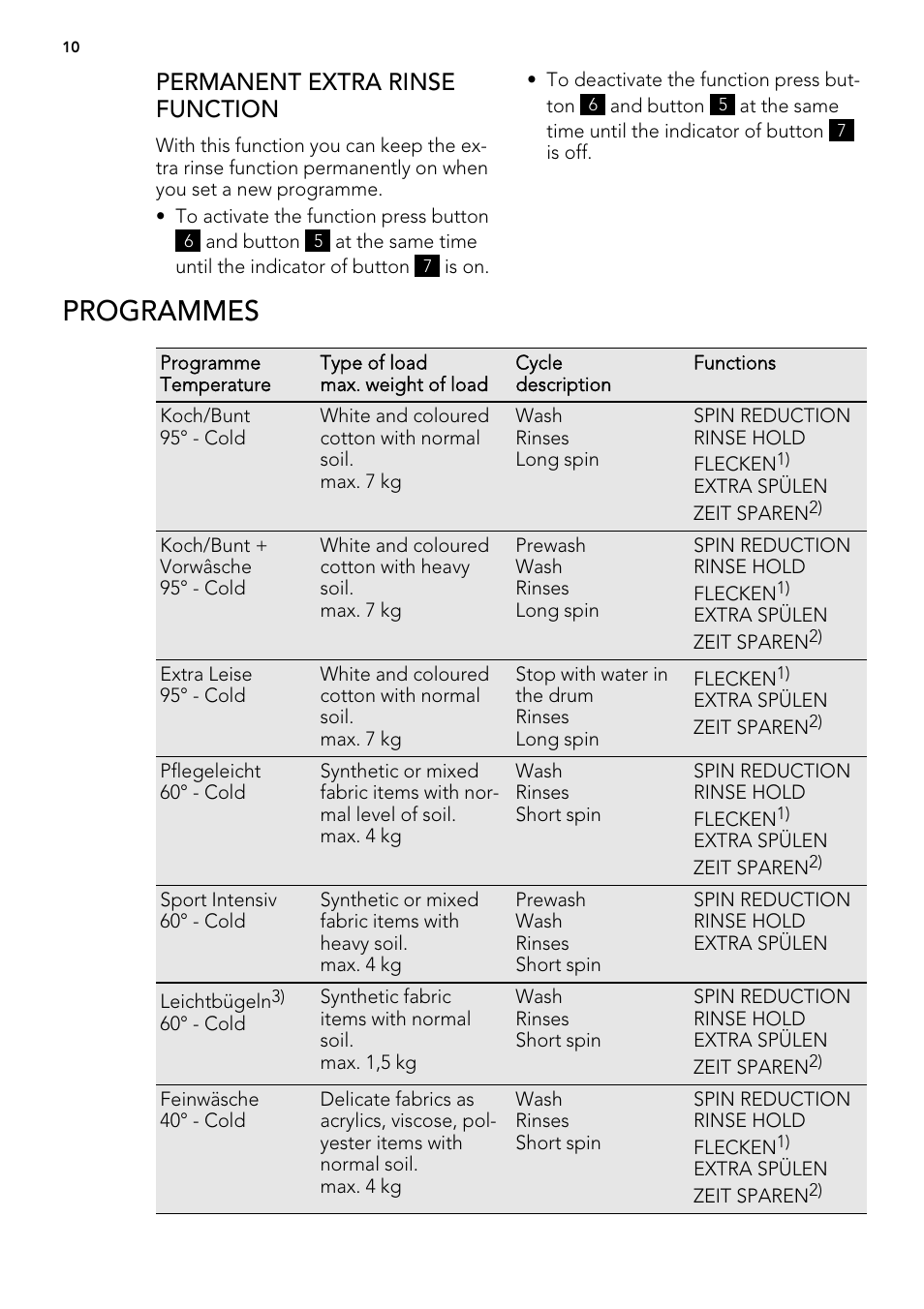 Programmes, Permanent extra rinse function | Electrolux L 75478 FL User Manual | Page 10 / 32