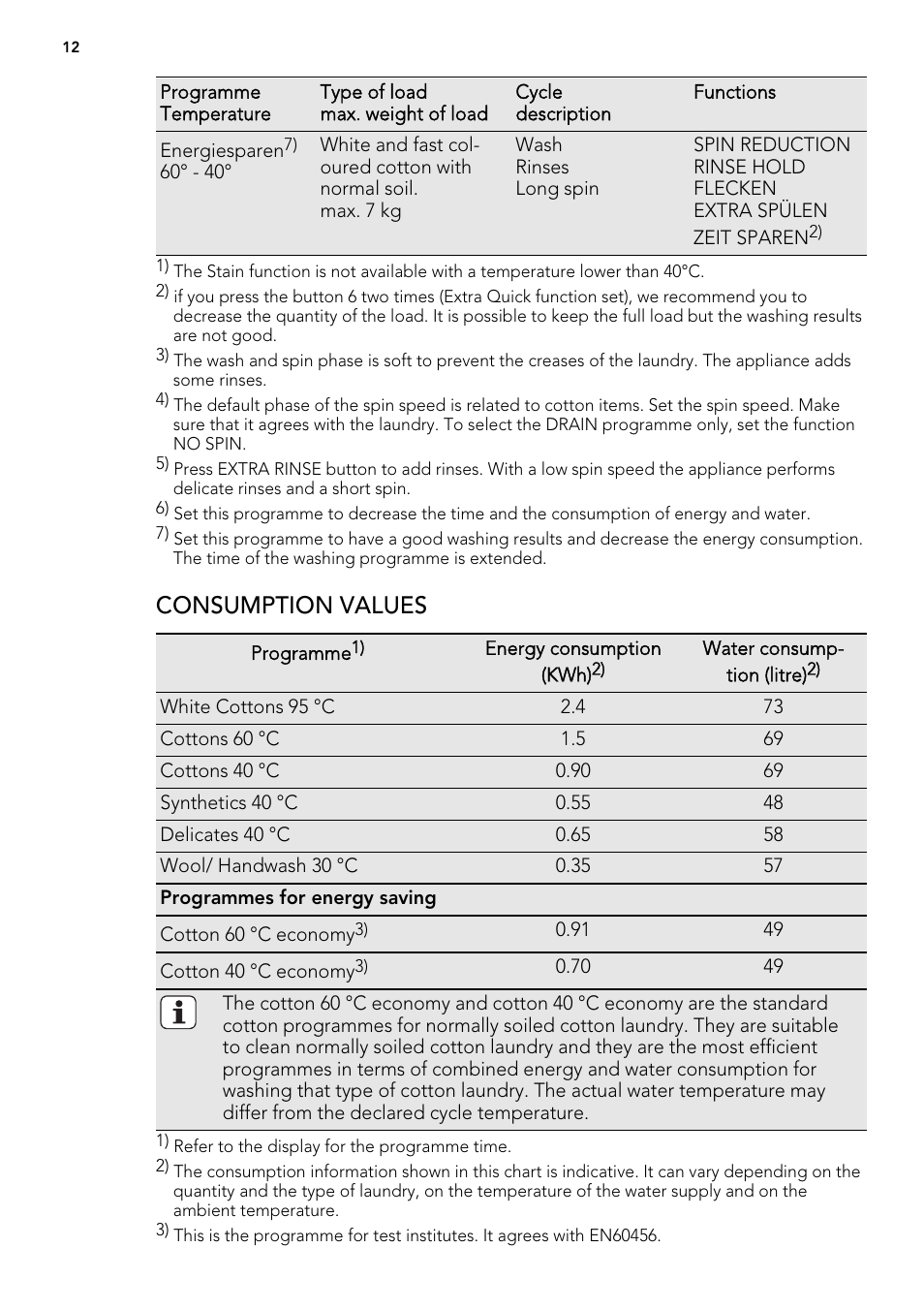 Consumption values | Electrolux L 75478 FL User Manual | Page 12 / 32