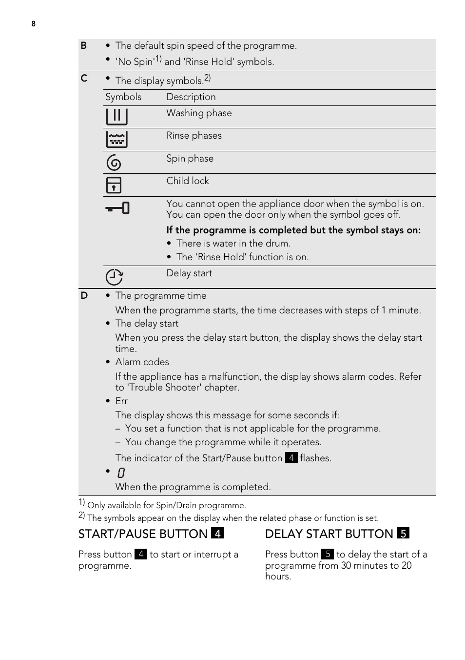 Start/pause button, Delay start button | Electrolux L 75478 FL User Manual | Page 8 / 32