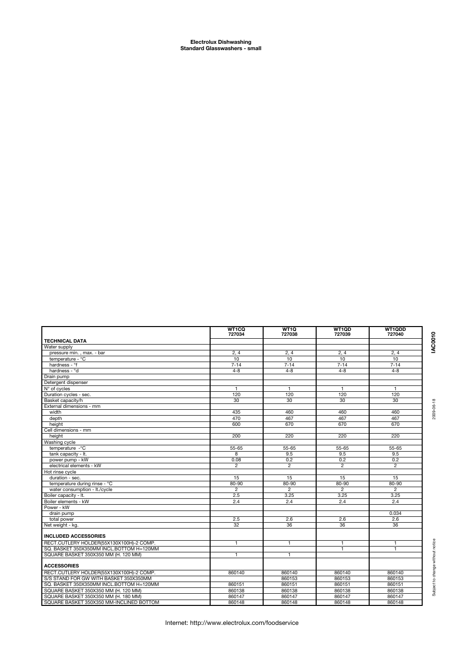 Electrolux 727040 User Manual | Page 2 / 6