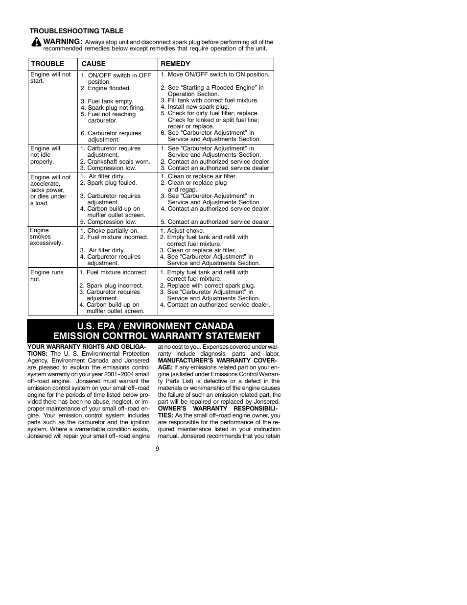 Troubleshooting table | Electrolux GT21L User Manual | Page 9 / 12