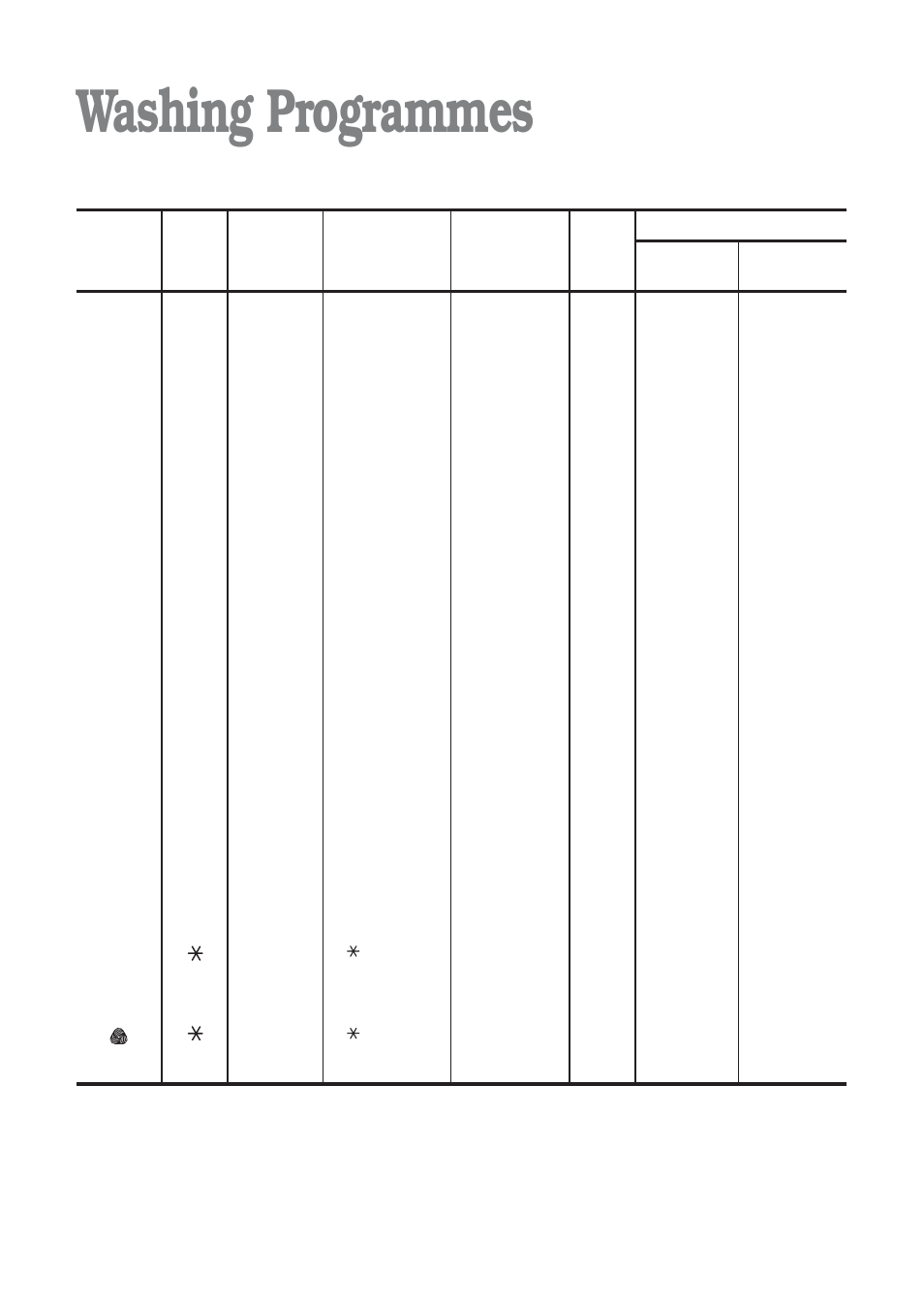 Washing programmes | Electrolux EWD 1409 I User Manual | Page 17 / 32