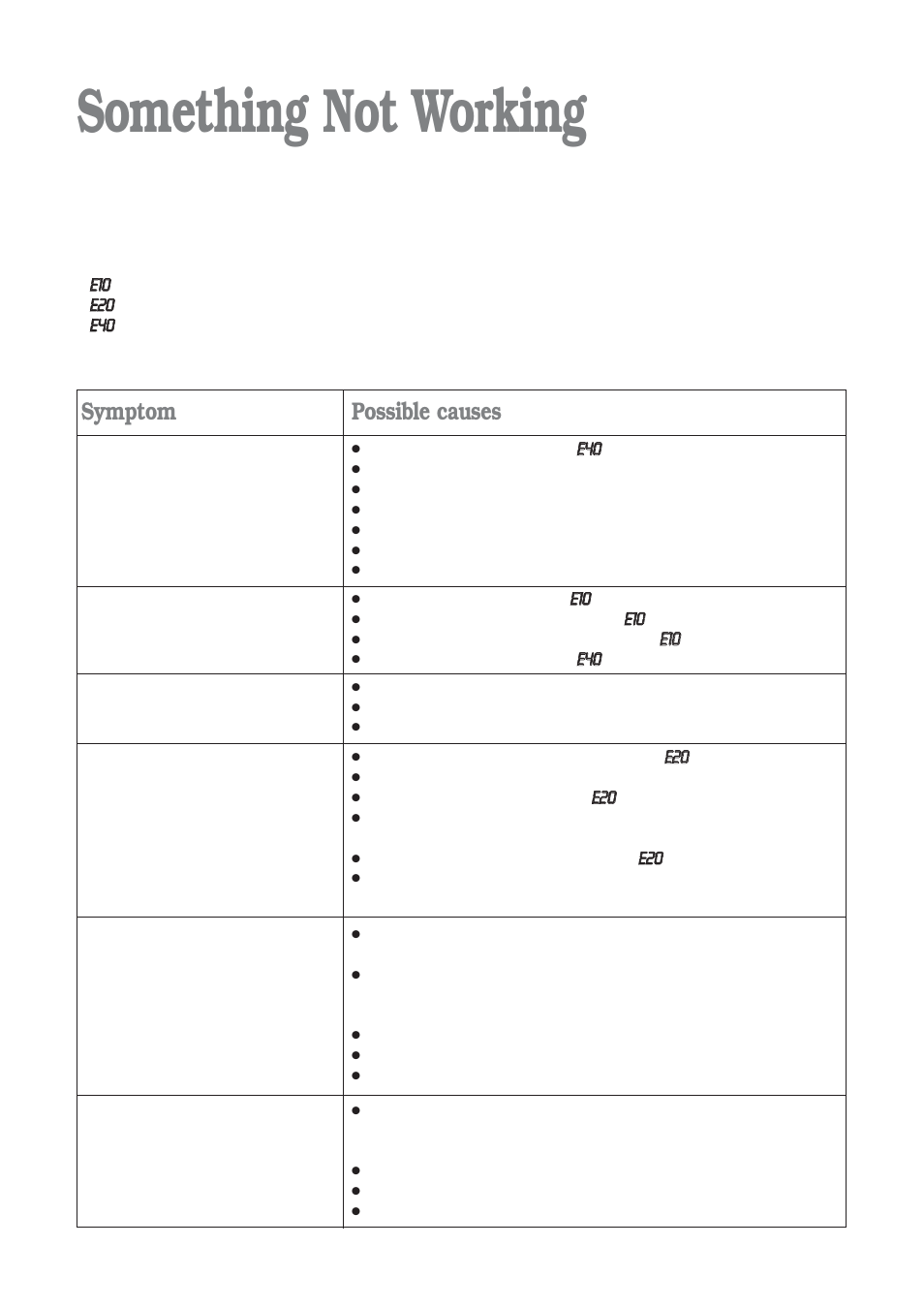 Something not working, Symptom, Possible causes | Electrolux EWD 1409 I User Manual | Page 22 / 32