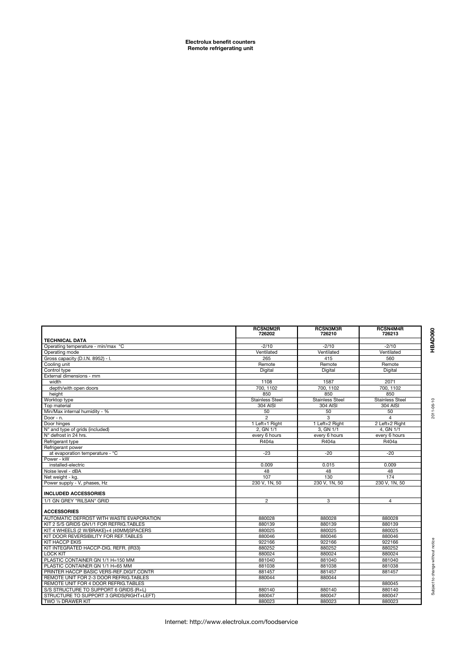 Electrolux 726213 User Manual | Page 2 / 5