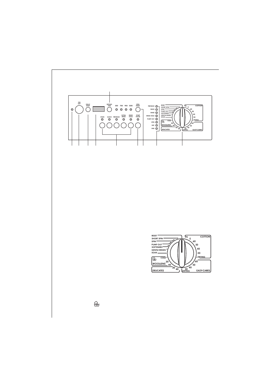 Control panel, Programme selector dial, Description of the appliance | Electrolux 1271 VI User Manual | Page 12 / 59