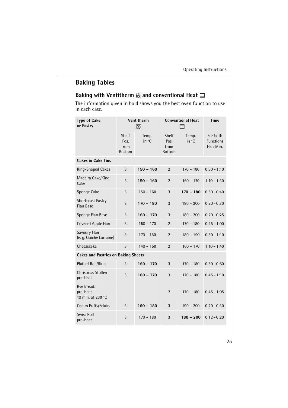 Baking tables, Baking with ventitherm and conventional heat | Electrolux B 6139-m User Manual | Page 25 / 60
