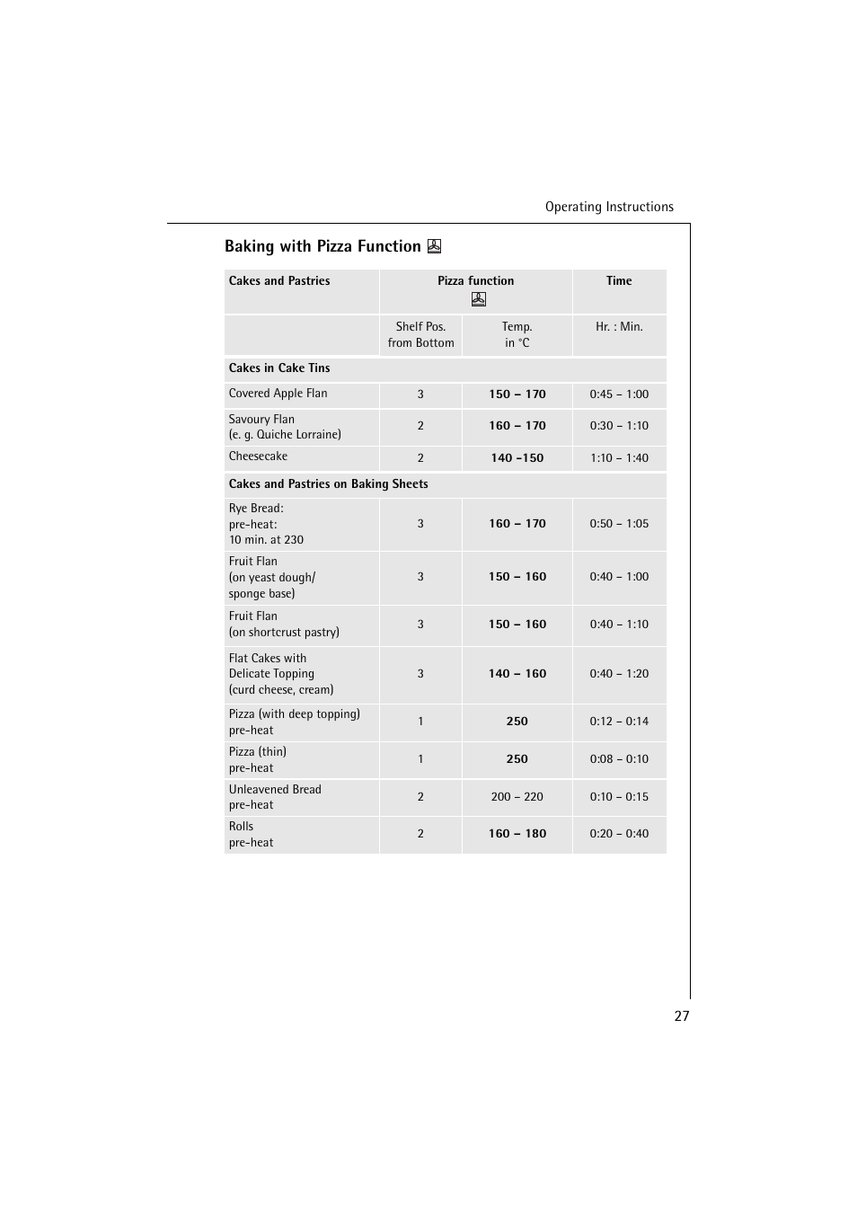 Baking with pizza function | Electrolux B 6139-m User Manual | Page 27 / 60