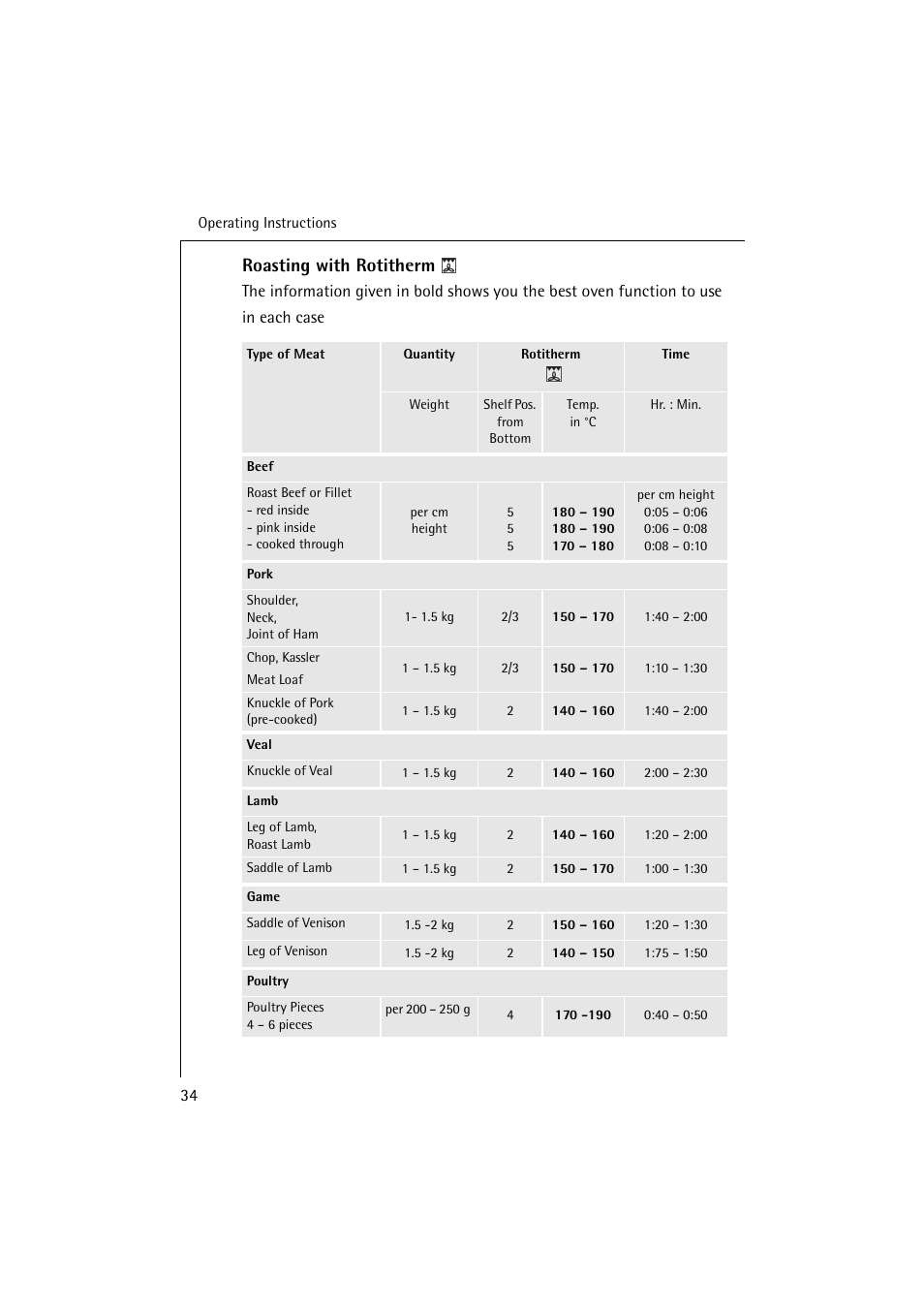 Roasting with rotitherm | Electrolux B 6139-m User Manual | Page 34 / 60