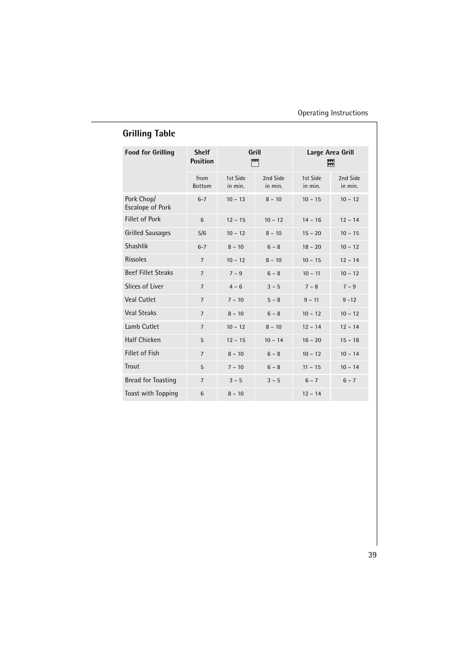 Grilling table | Electrolux B 6139-m User Manual | Page 39 / 60