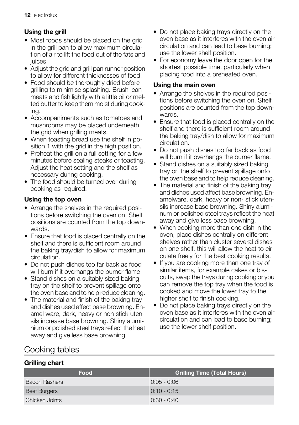 Cooking tables | Electrolux EIKG5547 User Manual | Page 12 / 28