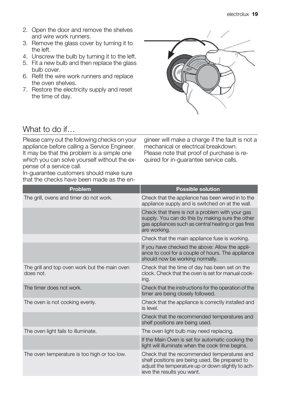 What to do if | Electrolux EIKG5547 User Manual | Page 19 / 28