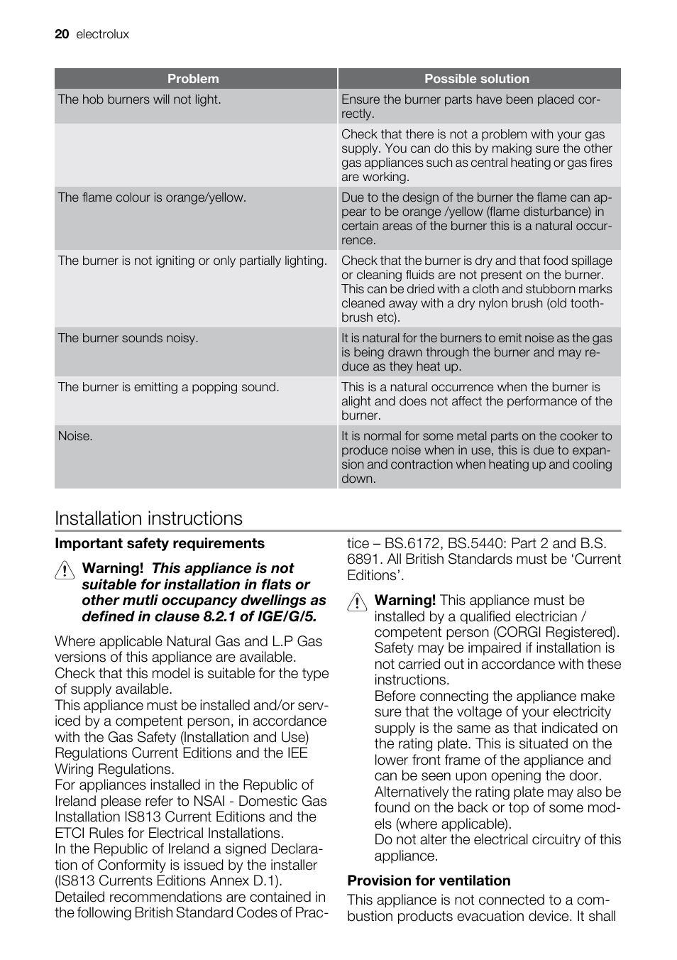 Installation instructions | Electrolux EIKG5547 User Manual | Page 20 / 28