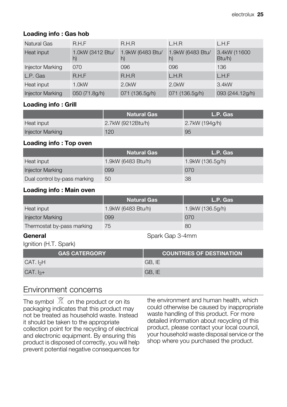 Environment concerns | Electrolux EIKG5547 User Manual | Page 25 / 28