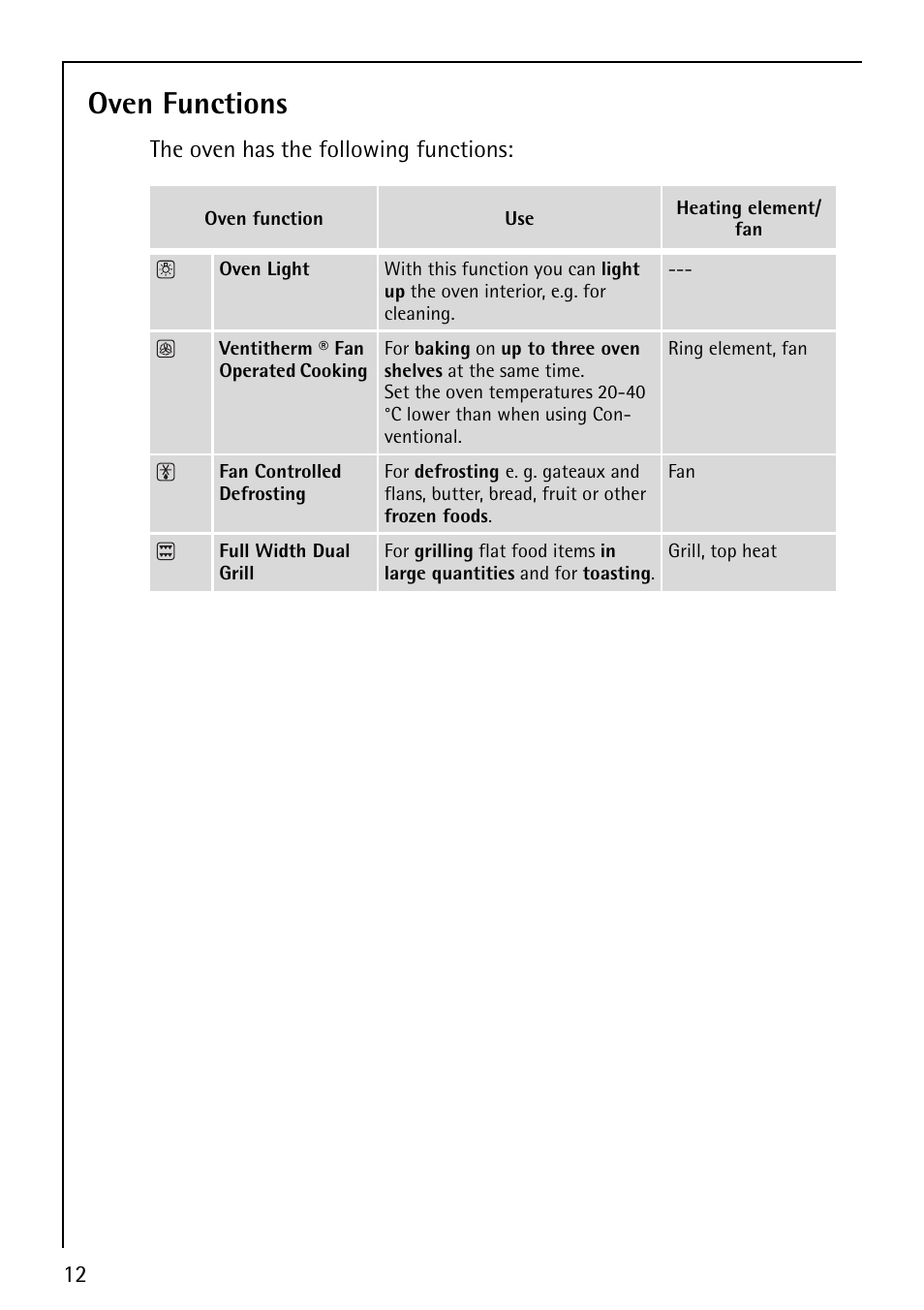 Oven functions | Electrolux B1180-4 User Manual | Page 12 / 52