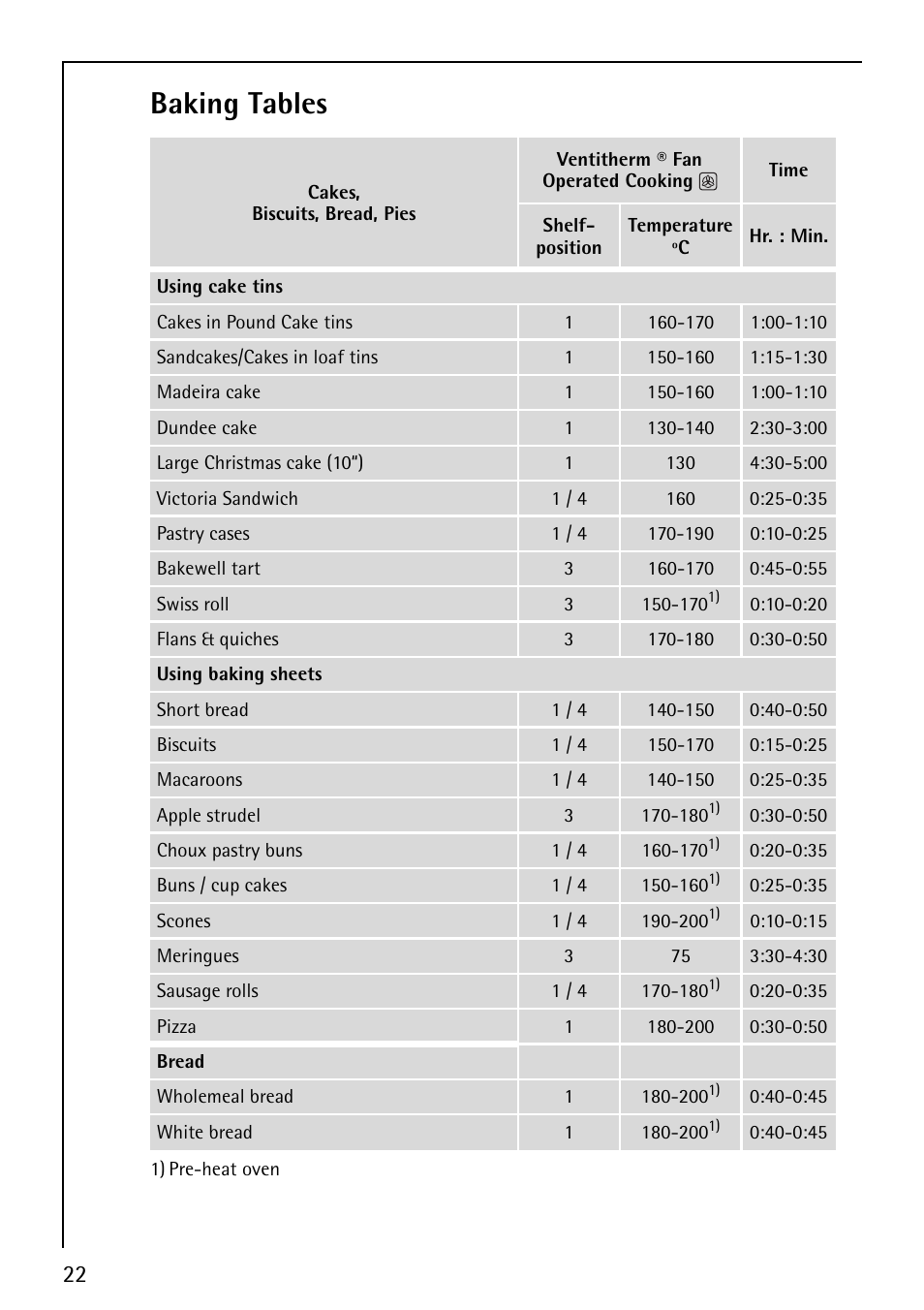 Baking tables | Electrolux B1180-4 User Manual | Page 22 / 52