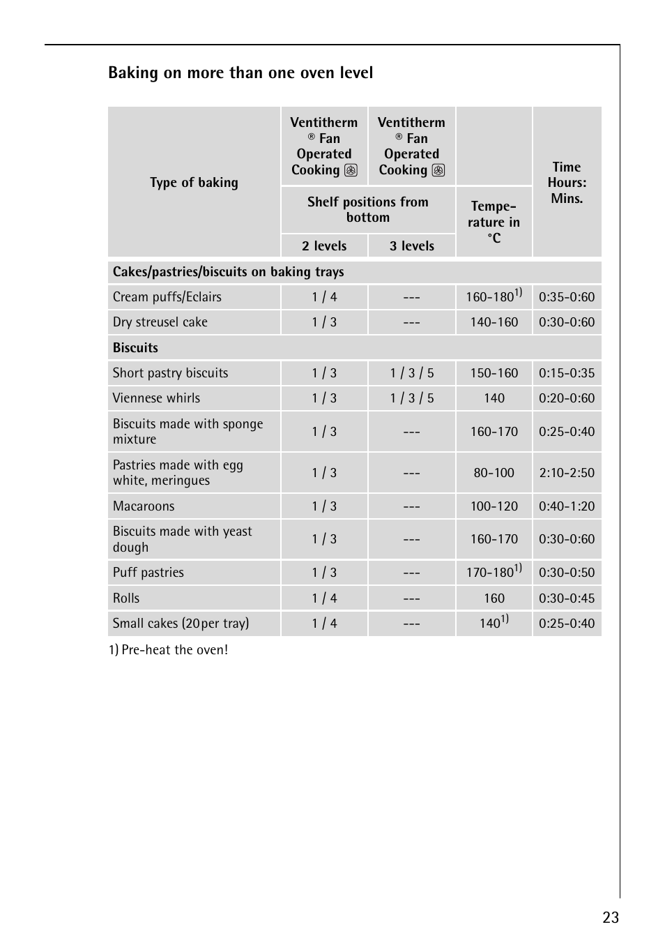 23 baking on more than one oven level | Electrolux B1180-4 User Manual | Page 23 / 52