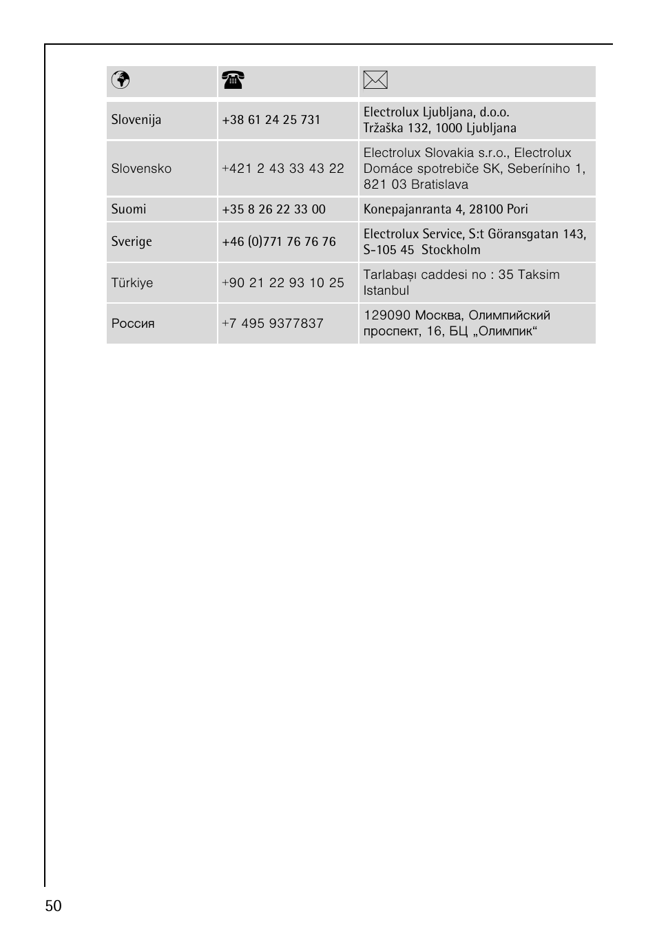 Pt b | Electrolux B1180-4 User Manual | Page 50 / 52