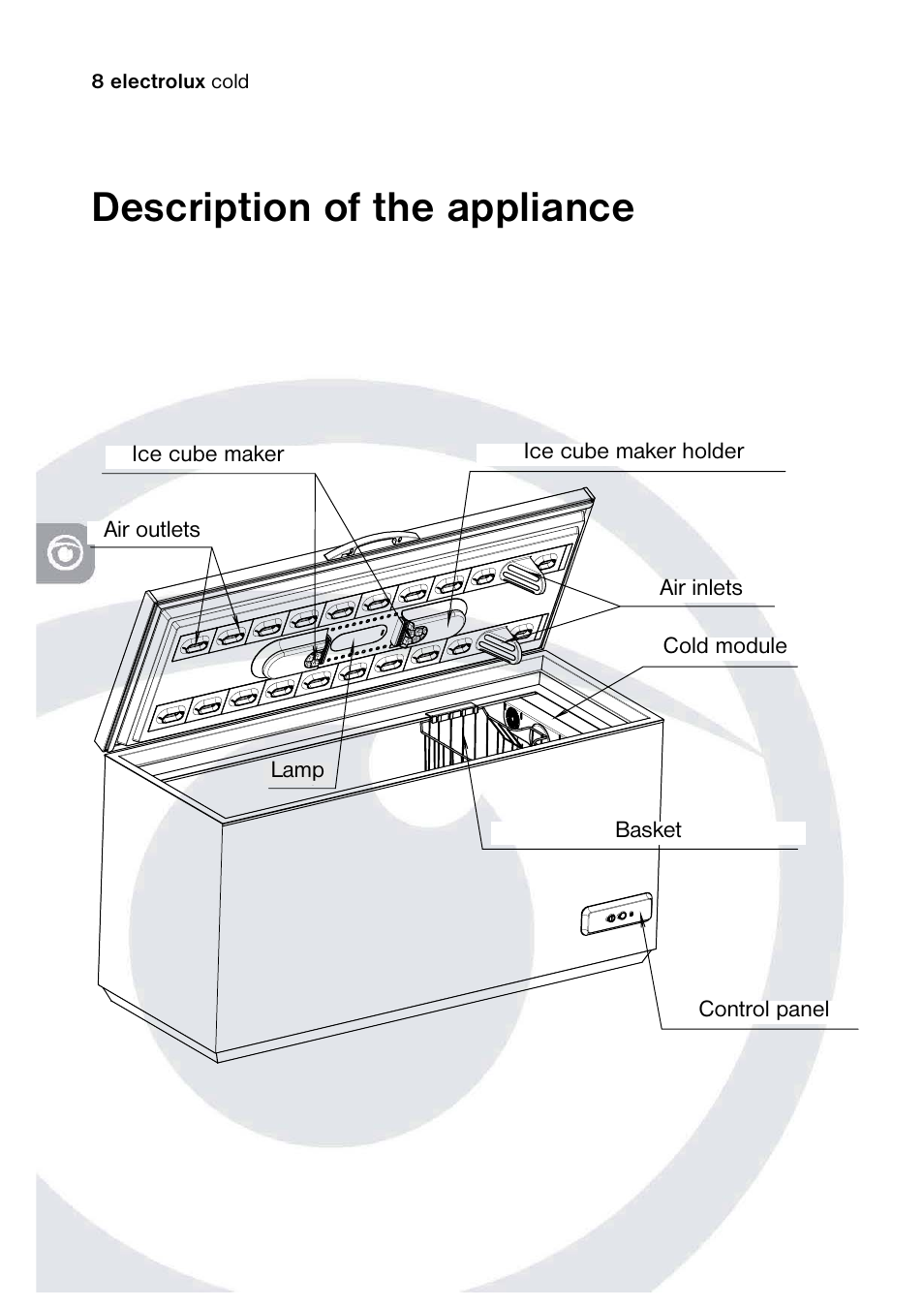 Description of the appliance | Electrolux 820 41 77 06 User Manual | Page 8 / 20