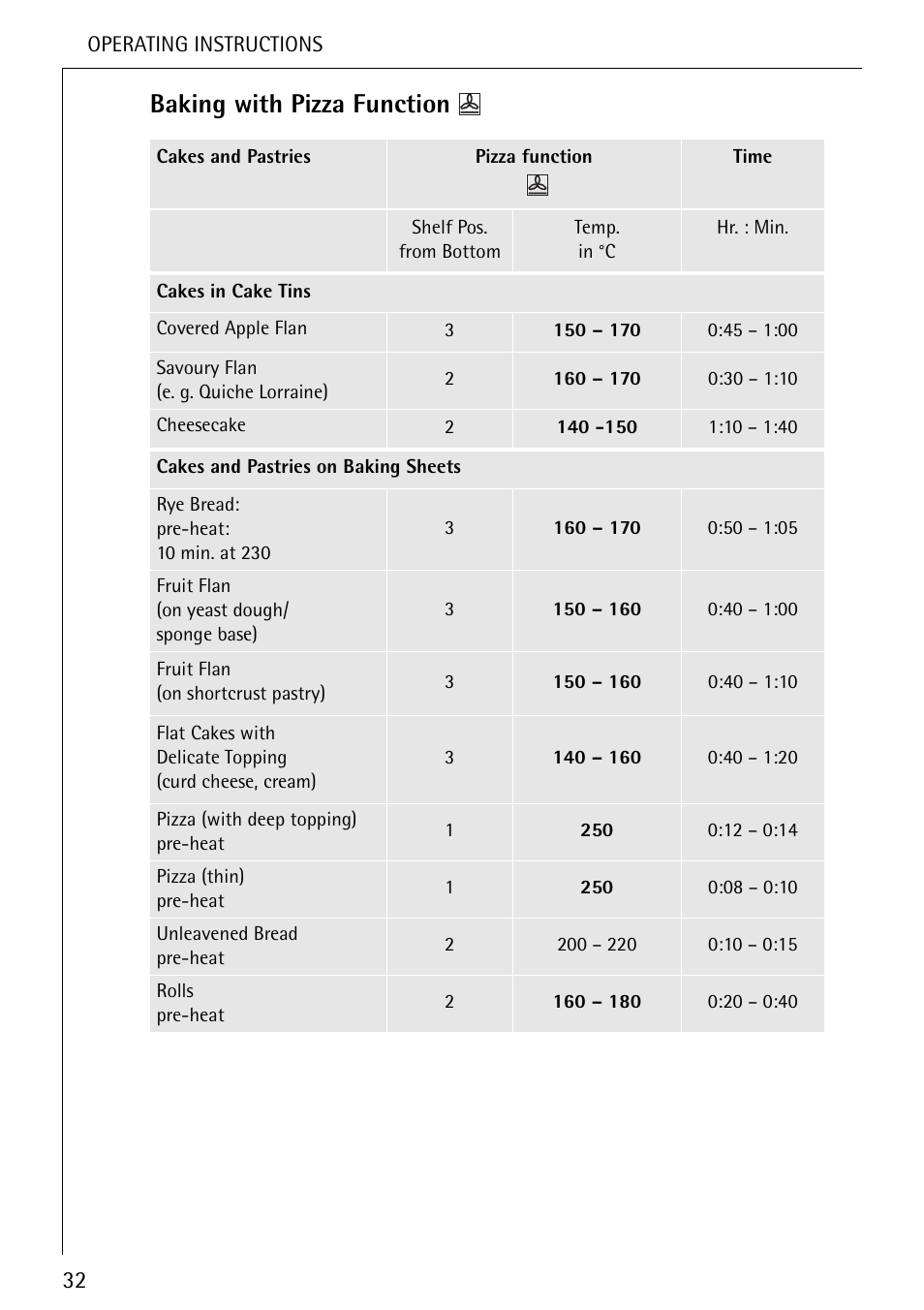 Baking with pizza function | Electrolux U25493 B 8139-4-m User Manual | Page 32 / 64