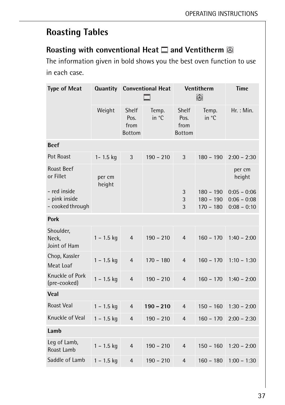 Roasting tables, Roasting with conventional heat and ventitherm | Electrolux U25493 B 8139-4-m User Manual | Page 37 / 64