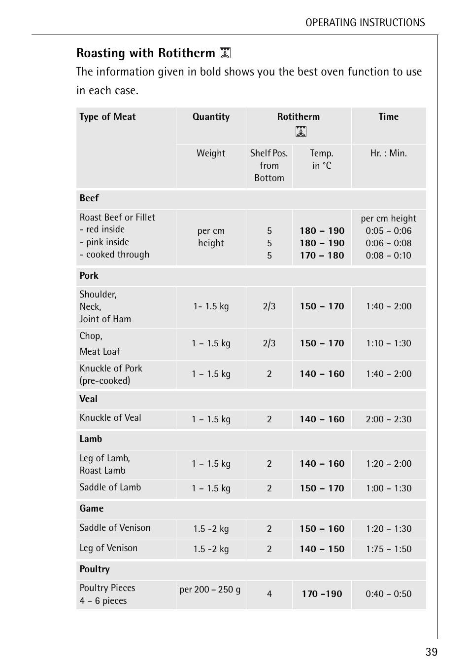 Roasting with rotitherm | Electrolux U25493 B 8139-4-m User Manual | Page 39 / 64