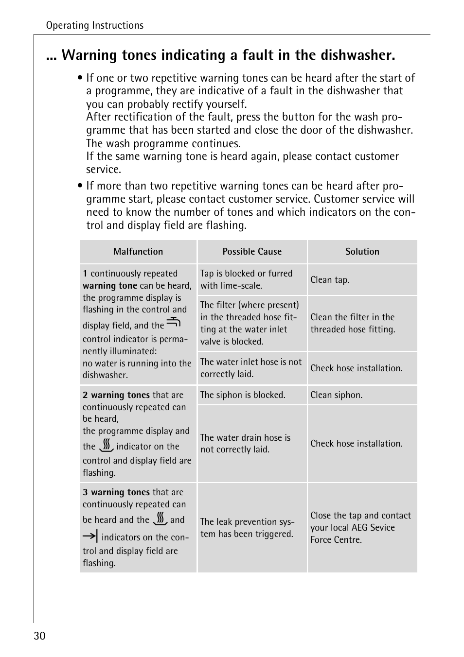 Warning tones indicating a fault in the dishwasher | Electrolux 86050 VI User Manual | Page 30 / 44