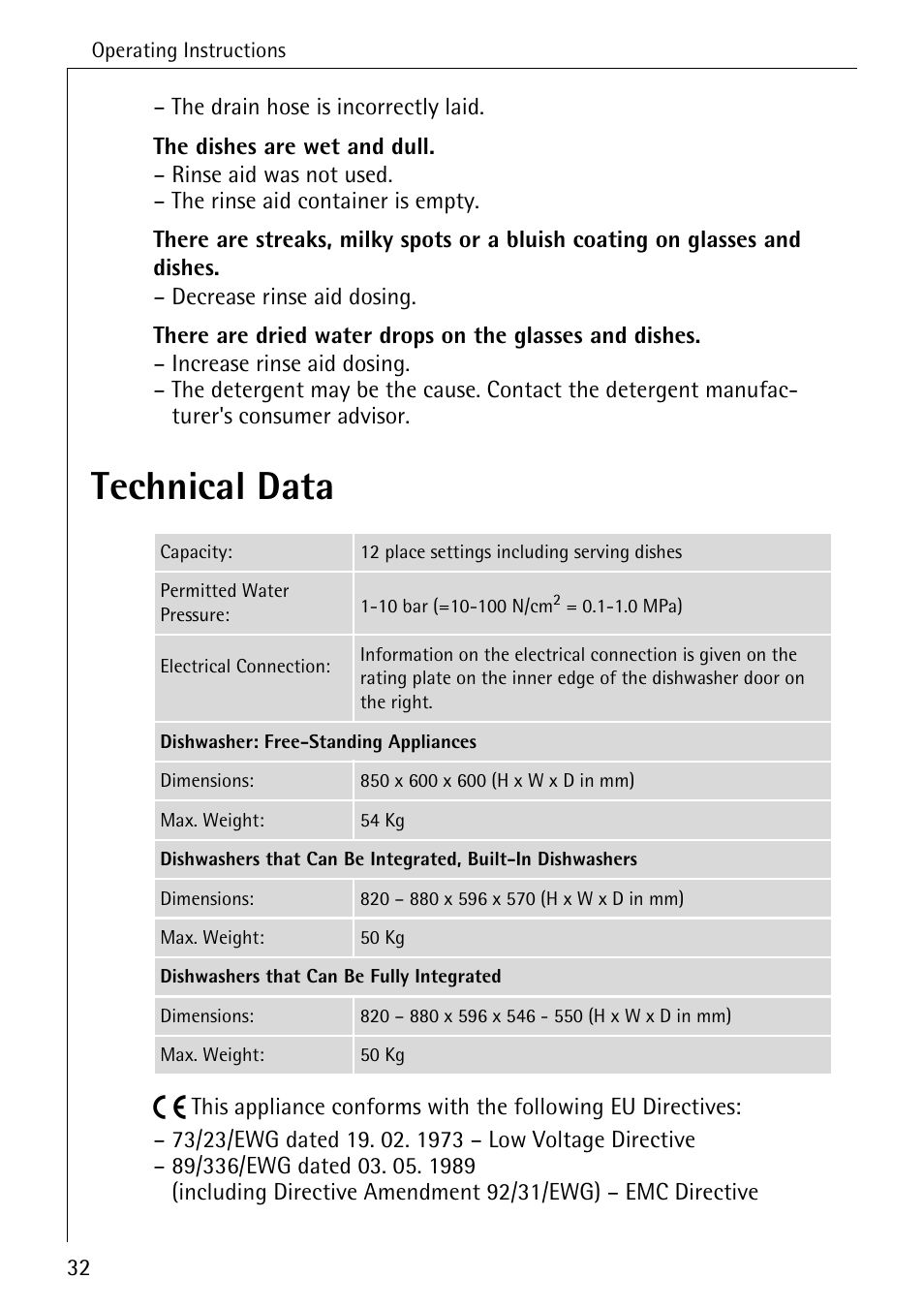 Technical data | Electrolux 86050 VI User Manual | Page 32 / 44