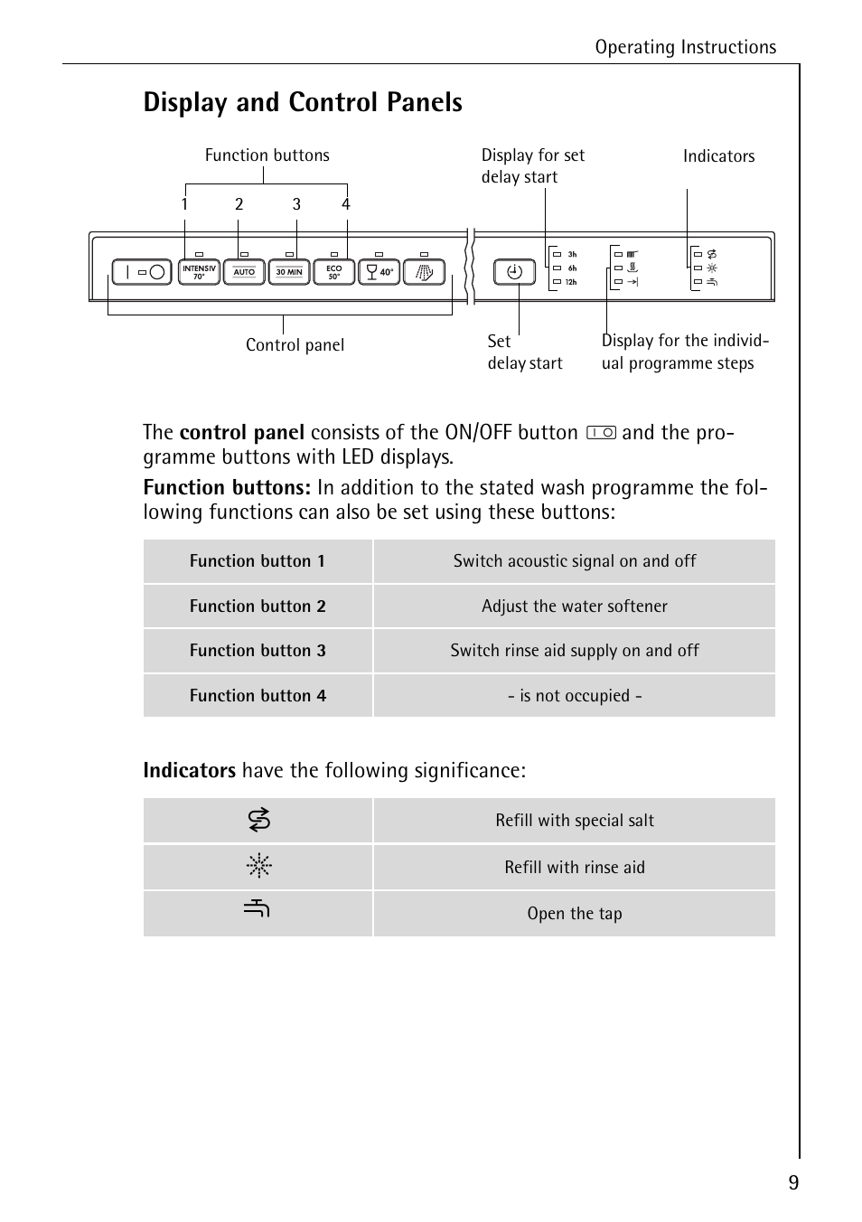 Display and control panels | Electrolux 86050 VI User Manual | Page 9 / 44