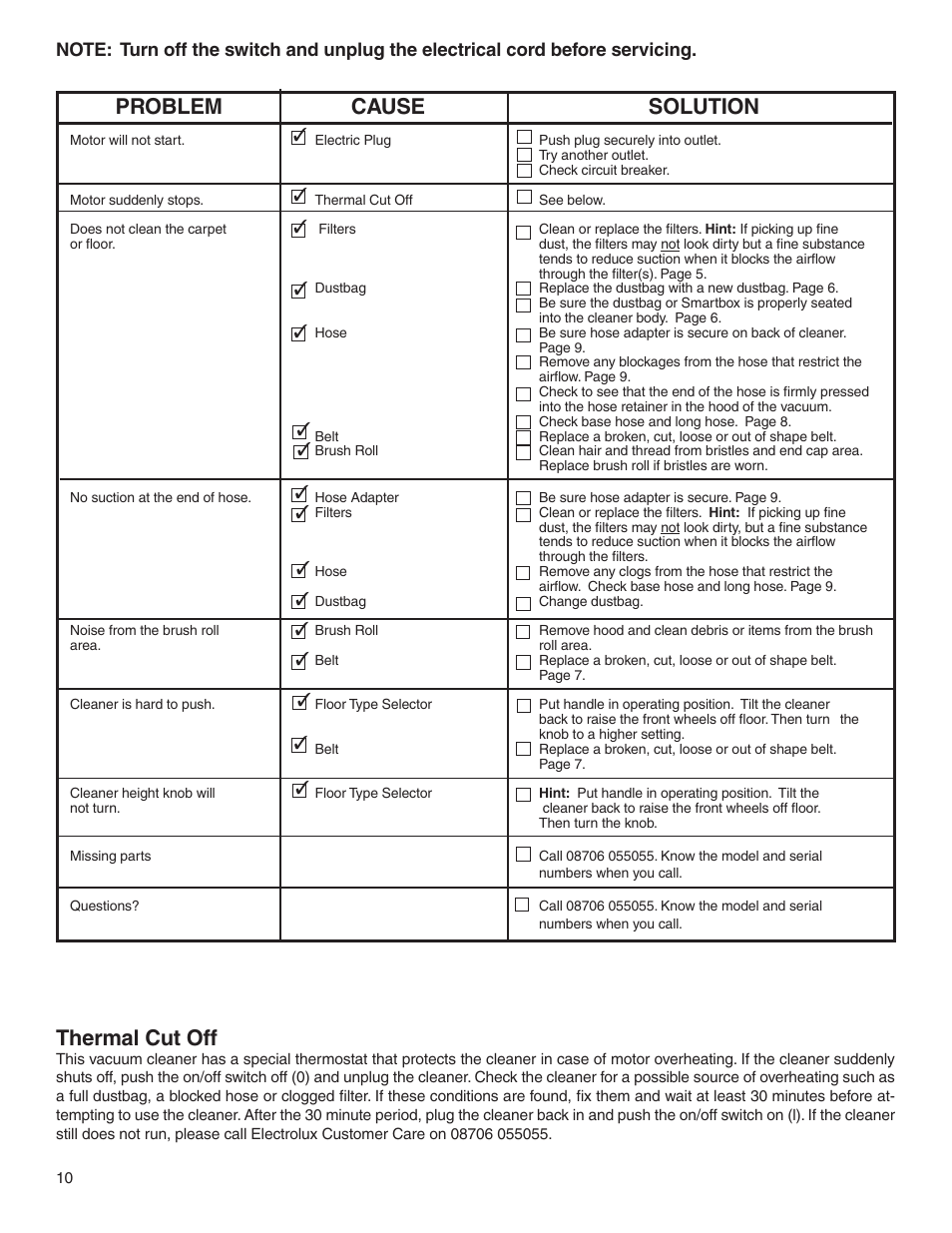 Problem cause solution, Thermal cut off | Electrolux Z2900 Series User Manual | Page 10 / 12