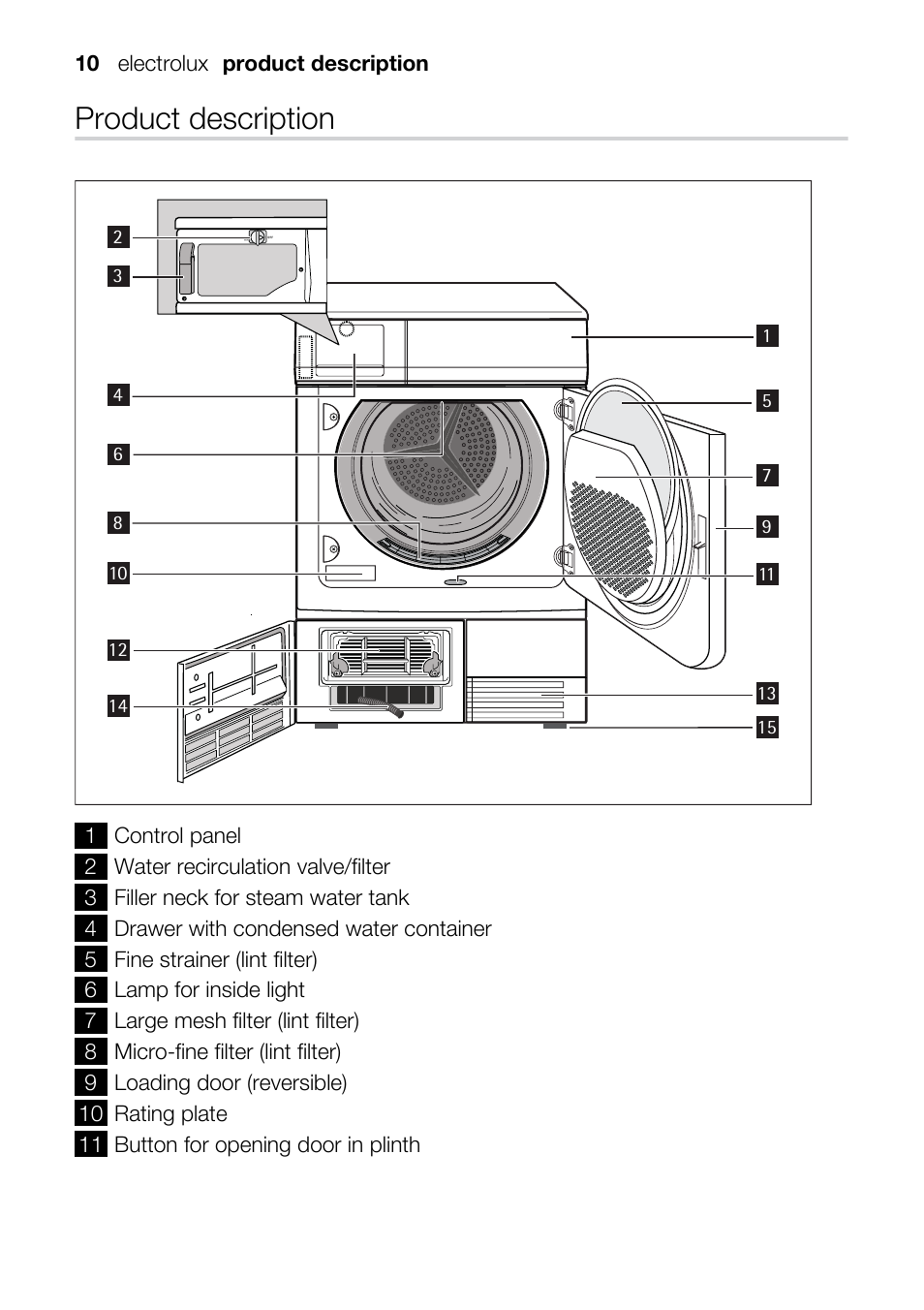 Product description | Electrolux TK SL5 E User Manual | Page 10 / 64