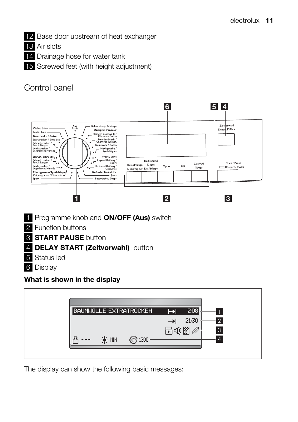 Control panel | Electrolux TK SL5 E User Manual | Page 11 / 64