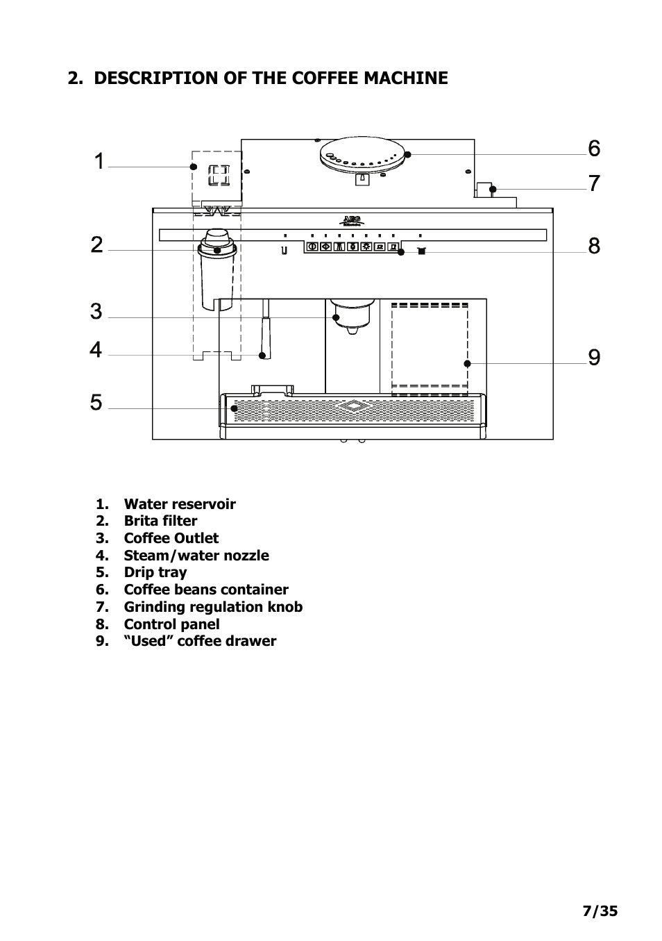 Electrolux PE 9038-m fww User Manual | Page 7 / 36