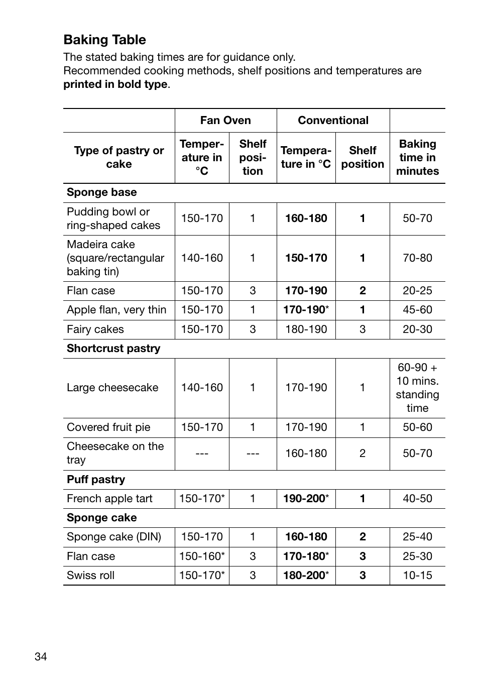 Baking table | Electrolux EOC6690 User Manual | Page 34 / 80