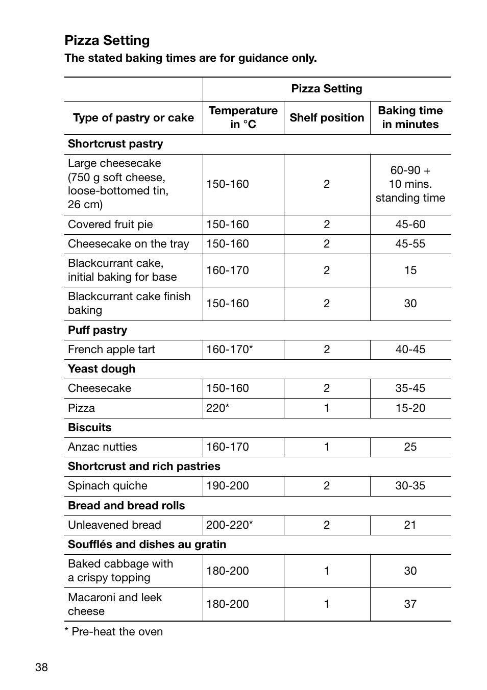 Pizza setting | Electrolux EOC6690 User Manual | Page 38 / 80