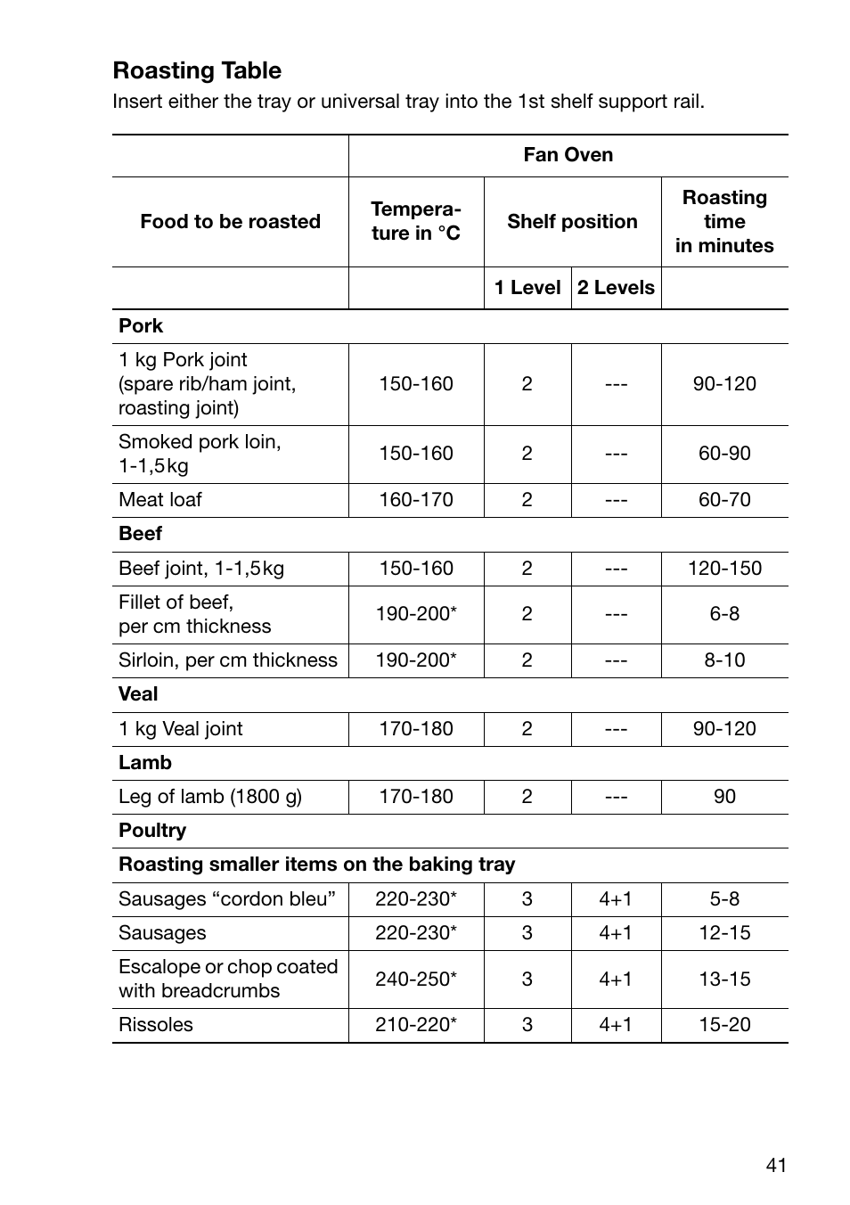 Roasting table | Electrolux EOC6690 User Manual | Page 41 / 80