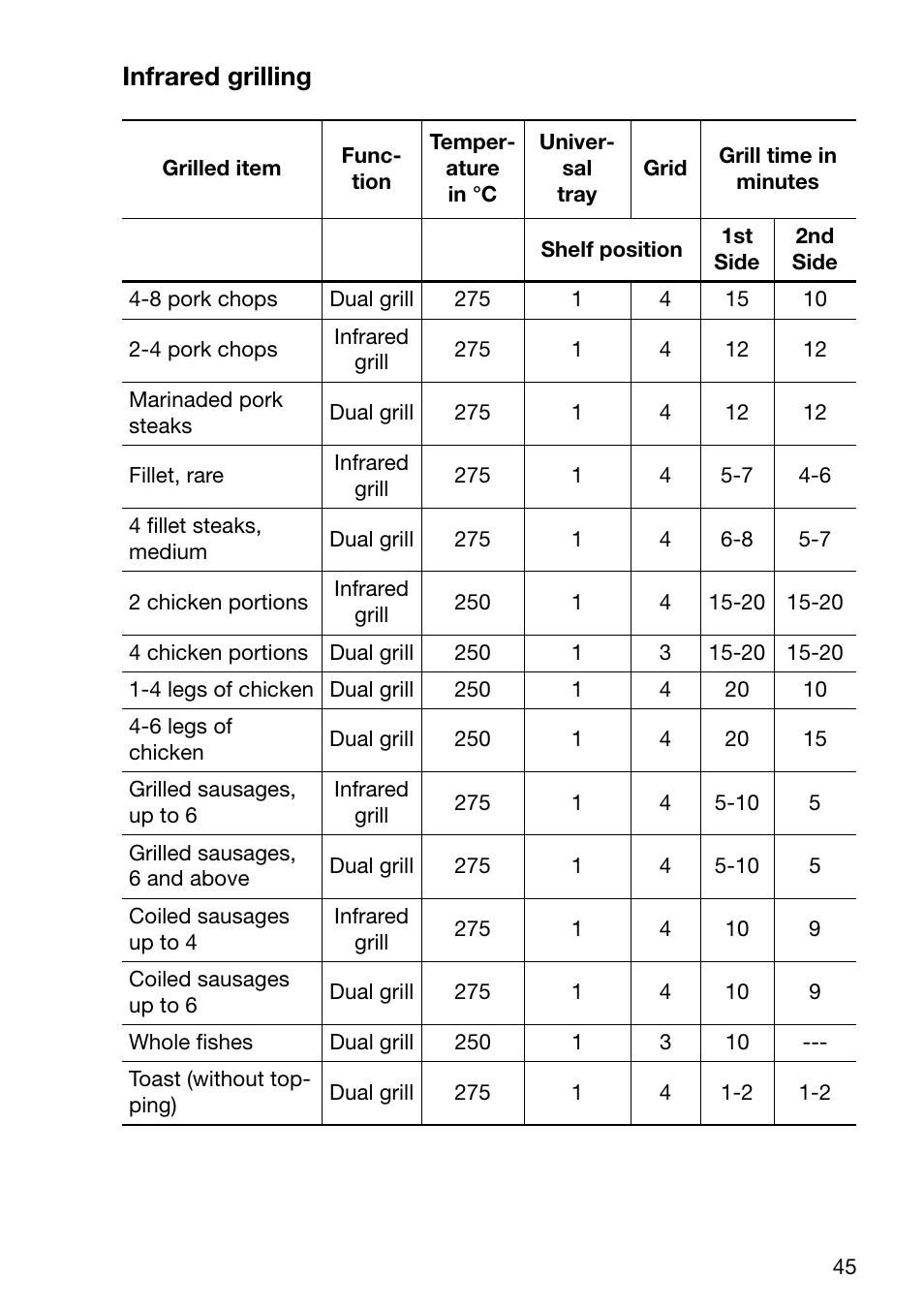 Infrared grilling | Electrolux EOC6690 User Manual | Page 45 / 80