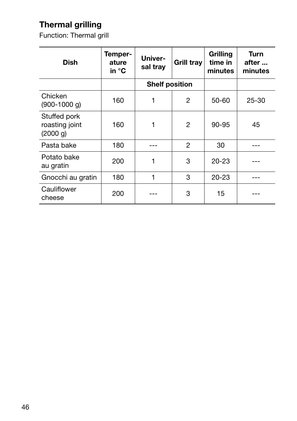 Thermal grilling | Electrolux EOC6690 User Manual | Page 46 / 80