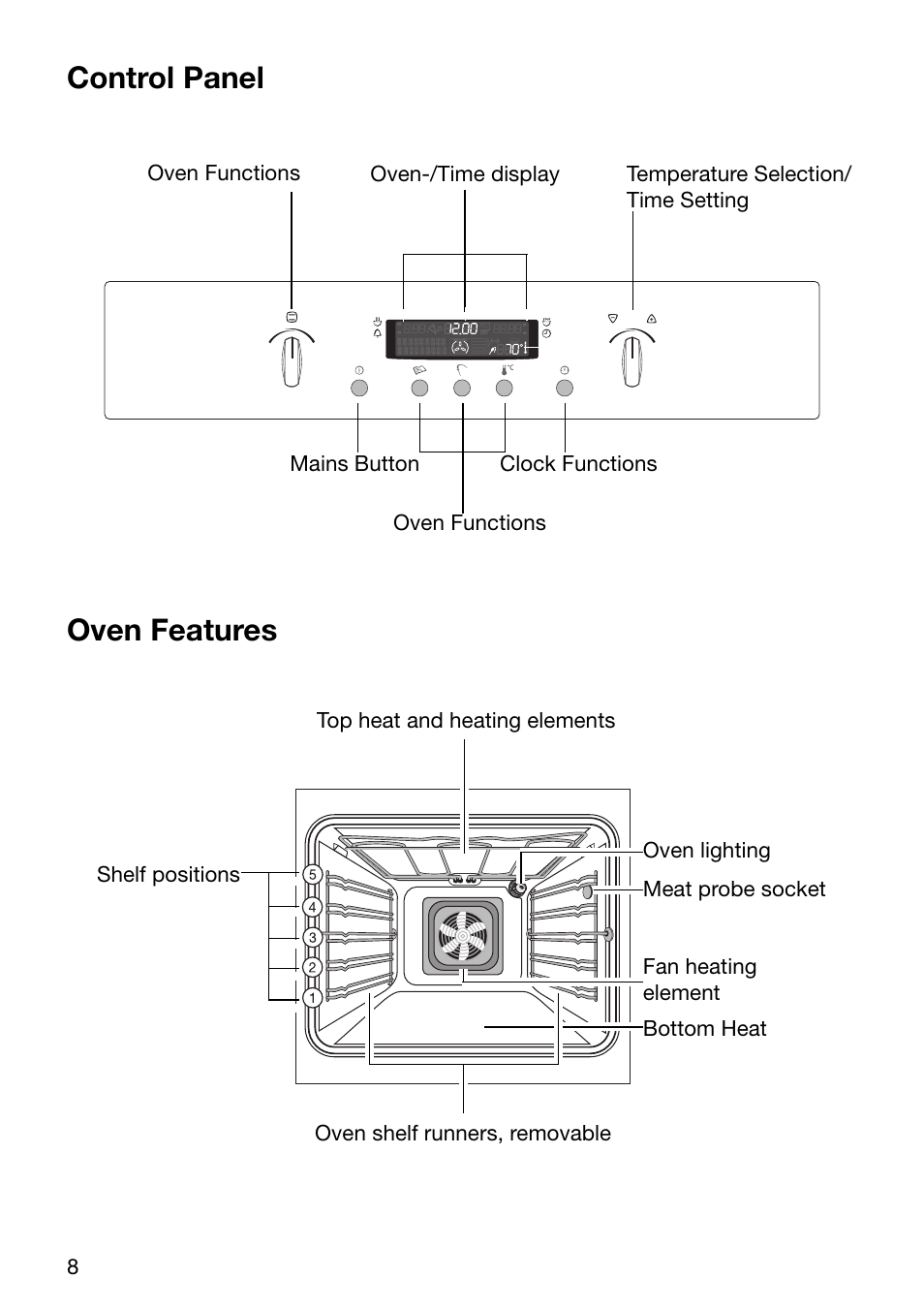 Control panel, Oven features | Electrolux EOC6690 User Manual | Page 8 / 80