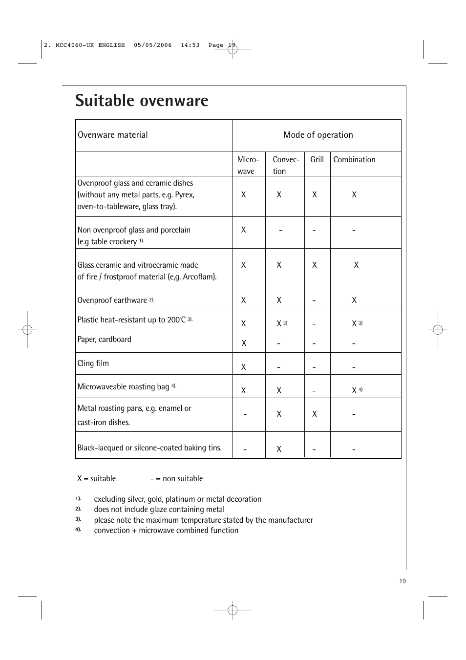 Suitable ovenware | Electrolux MCC4060E User Manual | Page 21 / 44