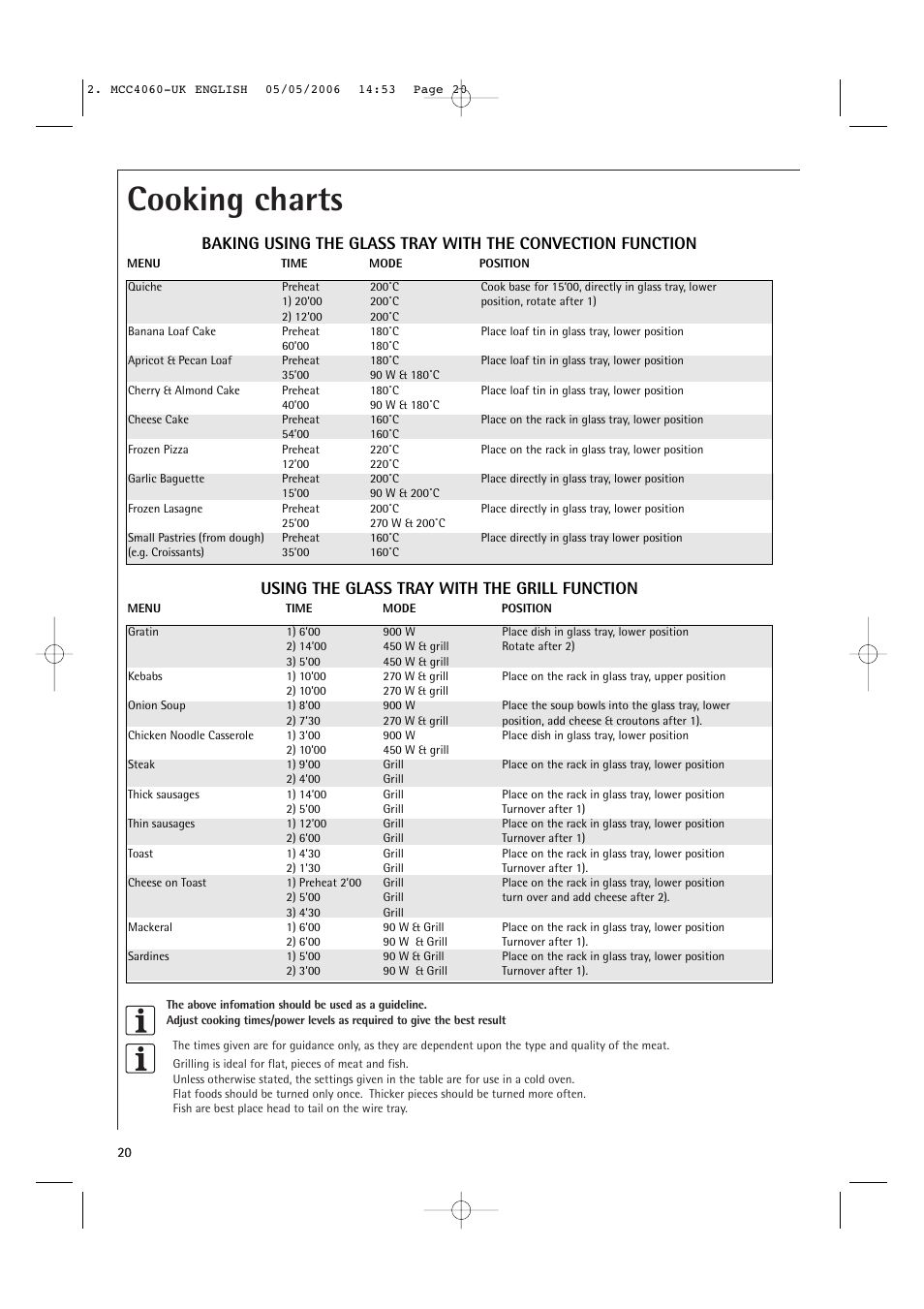 Cooking charts, Using the glass tray with the grill function | Electrolux MCC4060E User Manual | Page 22 / 44