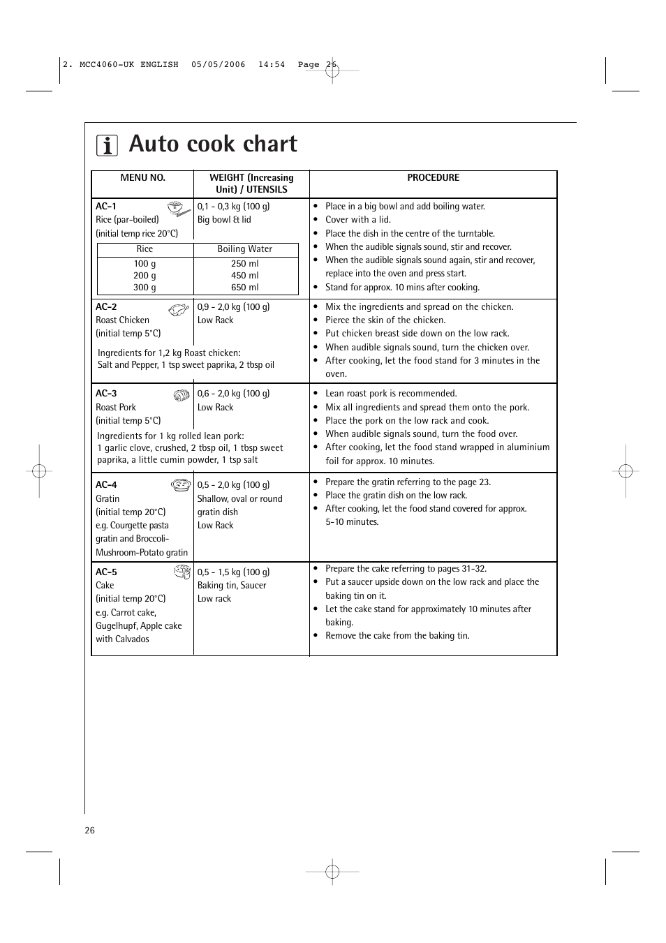 Auto cook chart | Electrolux MCC4060E User Manual | Page 28 / 44