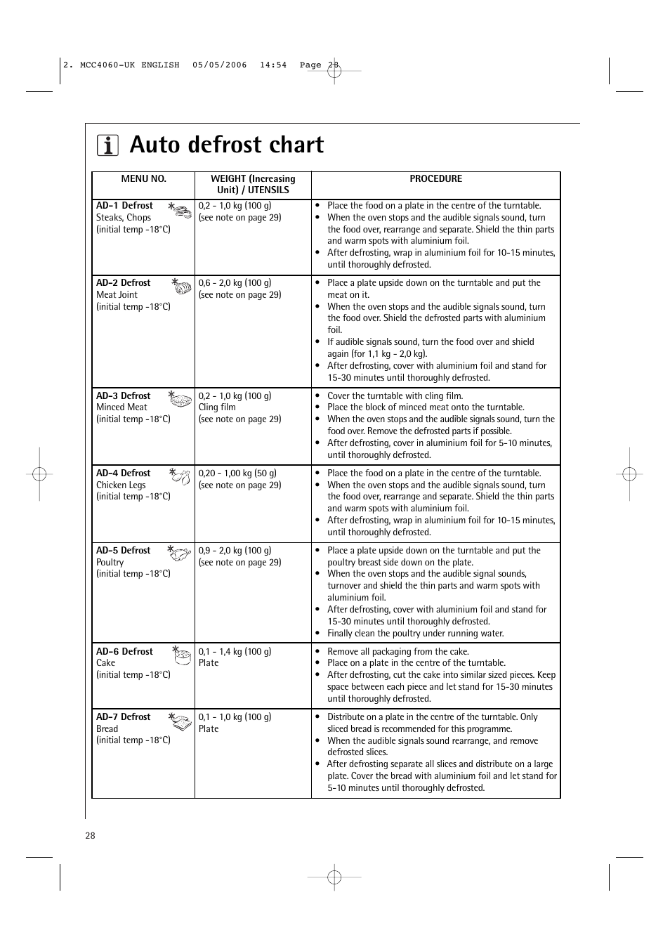 Auto defrost chart | Electrolux MCC4060E User Manual | Page 30 / 44