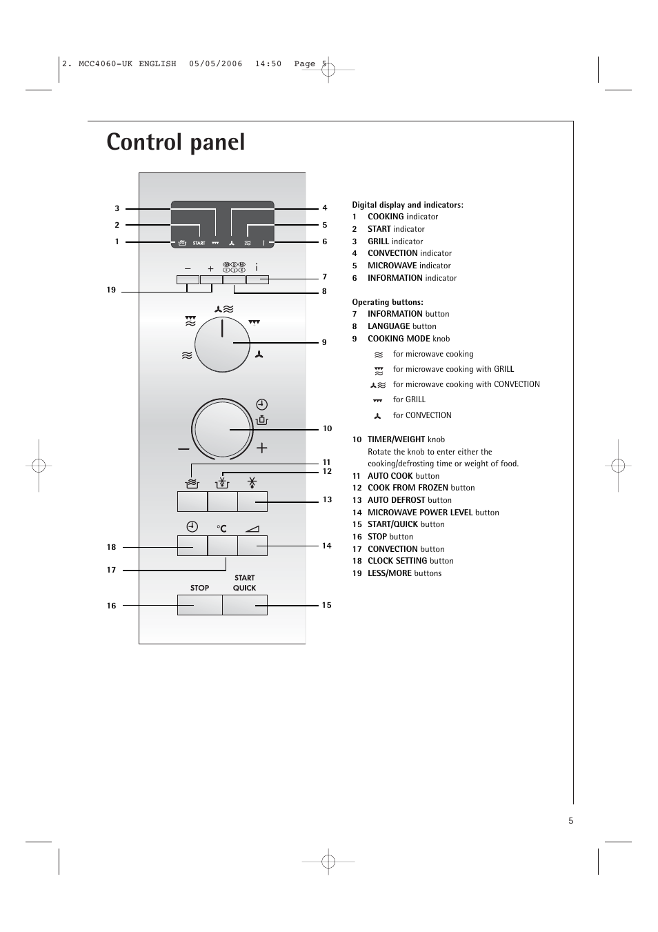 Control panel | Electrolux MCC4060E User Manual | Page 7 / 44