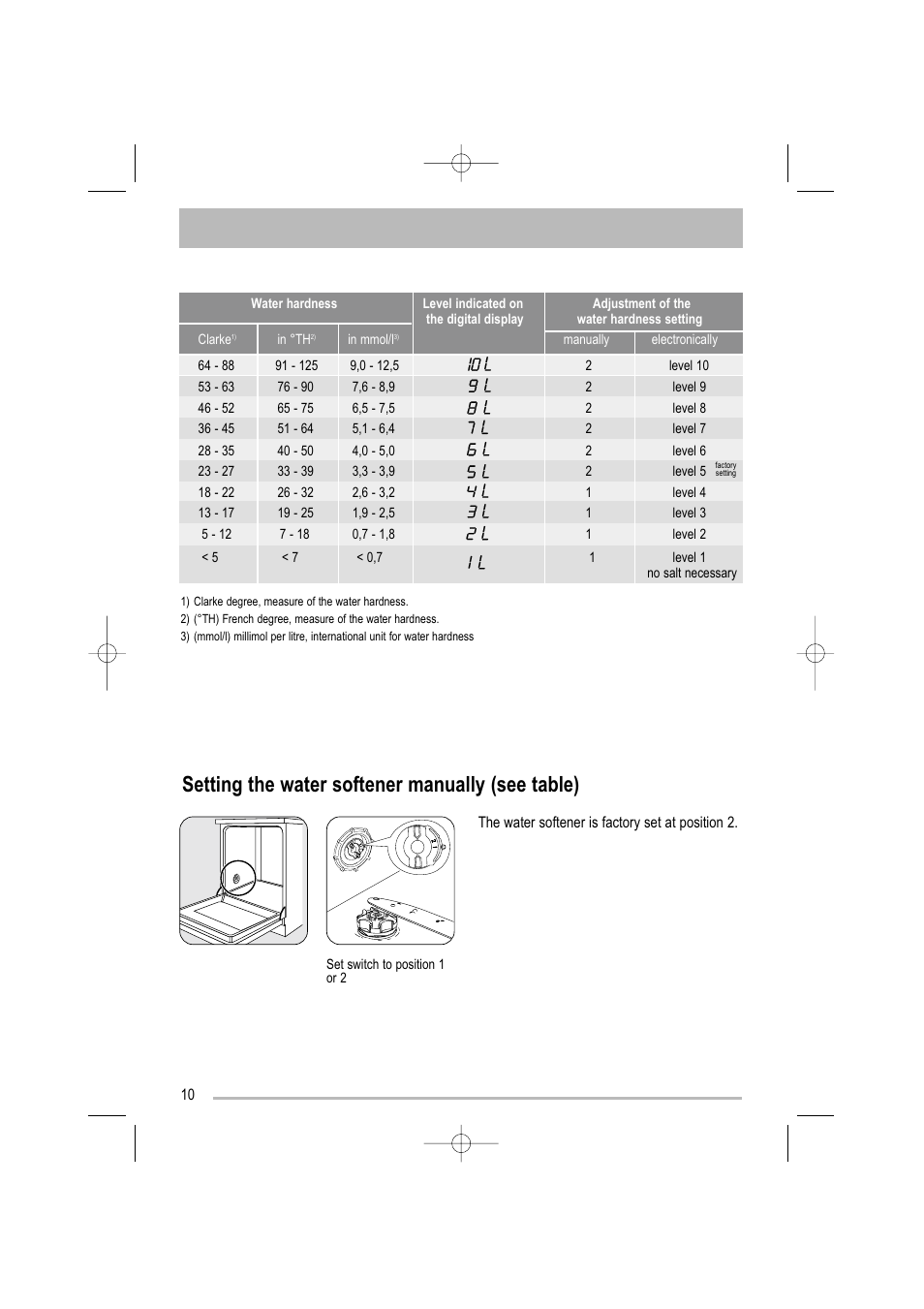 Setting the water softener manually (see table) | Electrolux ZDF 501 User Manual | Page 10 / 32