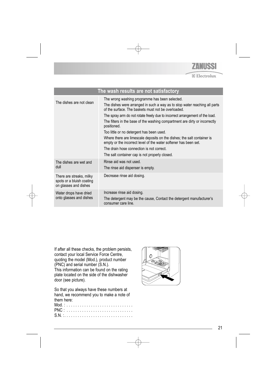 The wash results are not satisfactory | Electrolux ZDF 501 User Manual | Page 21 / 32