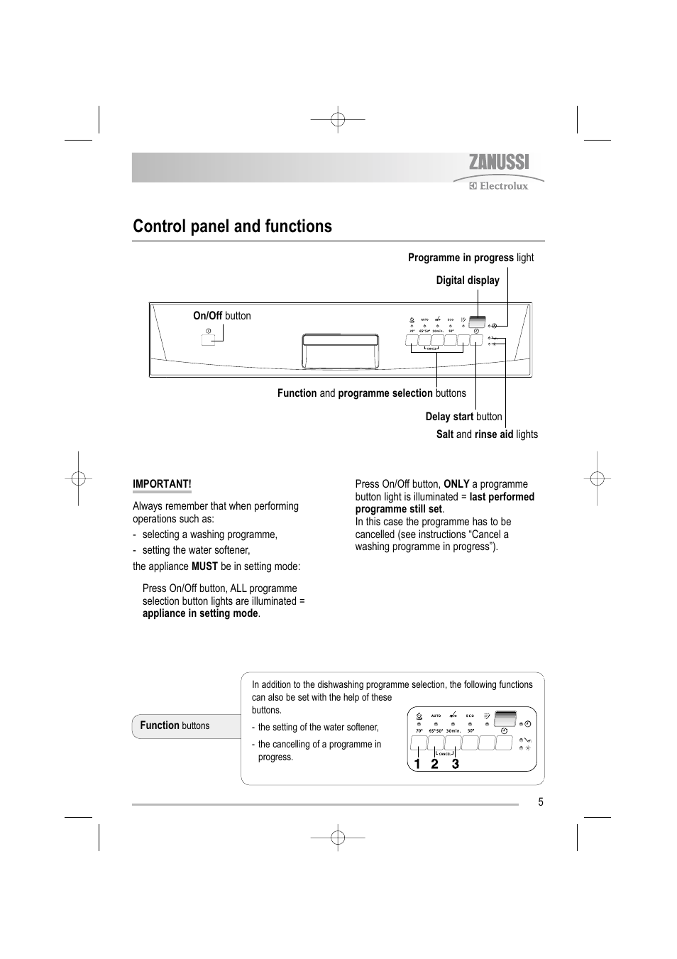 Control panel and functions | Electrolux ZDF 501 User Manual | Page 5 / 32